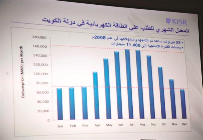 المعدل الشهري للطلب على الطاقة الكهربائية ﻿