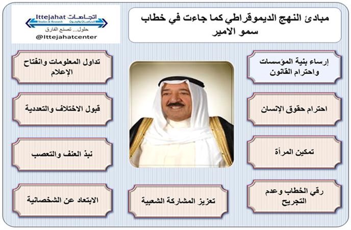 «اتجاهات» يحلل مضمون كلمة سموه عقب حكم «الدستورية»: خطاب الأمير «طوق نجاة» للدولة والمجتمع من الأزمة الراهنة