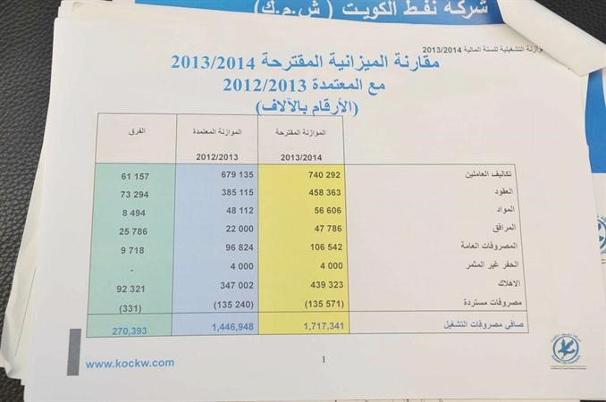 ميزانية نفط الكويت للعام 2013 2014﻿