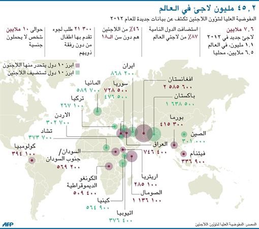   عدد اللاجئين السوريين في لبنان نصف مليون  