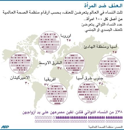 ممثلة باكستانية شابة تتعرض لهجوم بالحمض الكاوي