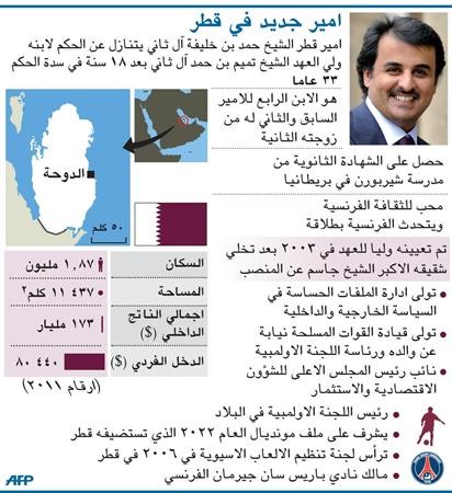 الأمير تميم: الارتقاء بالعلاقات الخليجية لأعلى مستوى ونرفض تقسيم مجتمعاتنا طائفياً
