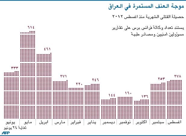 تركيا تعرب عن القلق لاستهداف تركمان العراق