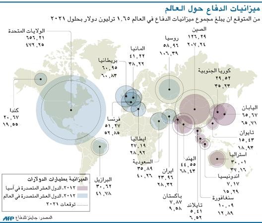 الجيش الأميركي يعيد هيكلة ألويته لتوفير 500 مليار دولار على «الپنتاغون»