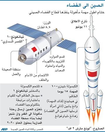 الصين تختتم مهمتها الفضائية الأطول في تاريخها