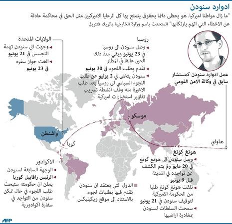 مصلحة الهجرة الروسية تنفي تلقيها أي طلب من سنودن للجوء السياسي