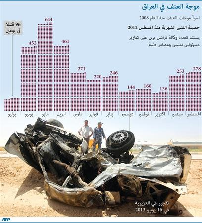 مقتل 119 عراقياً في ثلاثة أيام