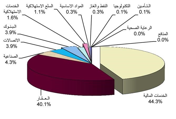 «الاستثمارات الوطنية»: عودة هادئة للحركة المضاربية