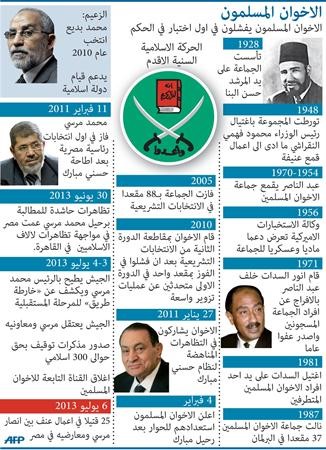 مصر: بوتين يحذّر من حرب أهلية.. ومليونيات مؤيدة ومعارضة في الميادين