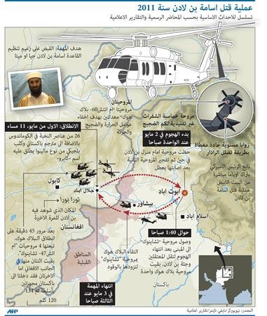 باكستان تلتزم الصمت حيال تقرير حكومي يتهمها بالفشل في رصد مكان بن لادن