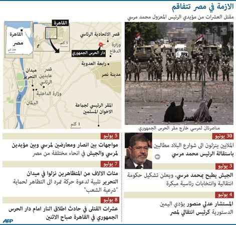 النيابة: متهمو «الحرس الجمهوري» استخدموا أسطح المباني كمنصات لإطلاق الأعيرة النارية