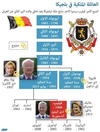 الحكومة البلجيكية تقدم استقالتها للملك الجديد