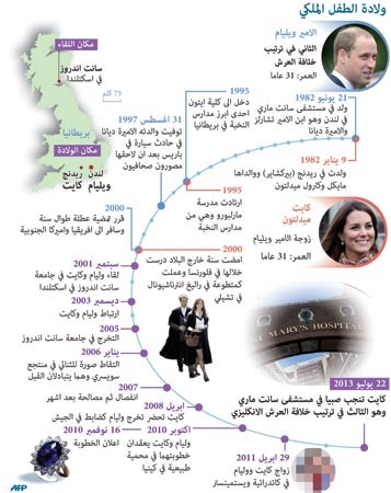 بالفيديو.. ذكرى من " عرب الأندلس " ولدت مع ابن الأمير وليام .. والأمير الصغير الثالث في خلافة العرش