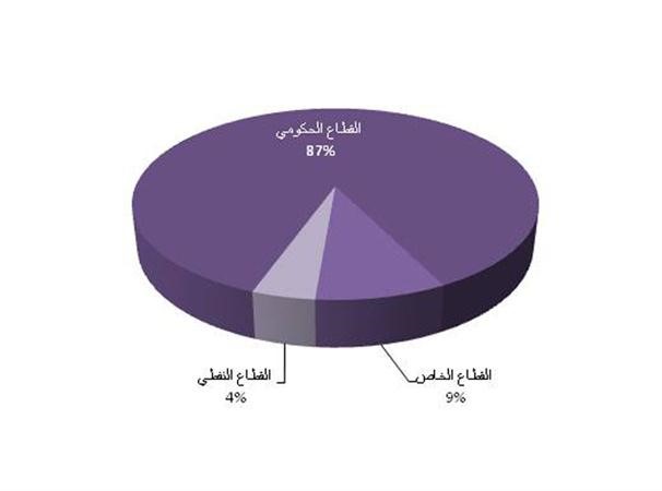غلوم: مواكبة التغيرات في المجتمع لمعرفة الاحتياجات الفعلية من حملة البكالوريوس من خريجي الجامعة