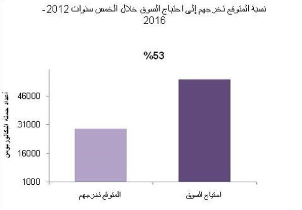 غلوم: مواكبة التغيرات في المجتمع لمعرفة الاحتياجات الفعلية من حملة البكالوريوس من خريجي الجامعة