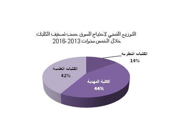 غلوم: مواكبة التغيرات في المجتمع لمعرفة الاحتياجات الفعلية من حملة البكالوريوس من خريجي الجامعة