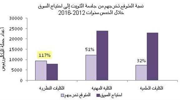 غلوم: مواكبة التغيرات في المجتمع لمعرفة الاحتياجات الفعلية من حملة البكالوريوس من خريجي الجامعة