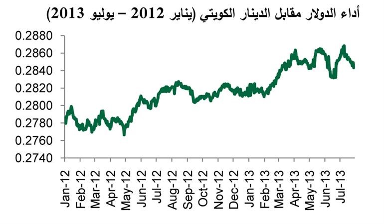 ‏‏ «بيتك للأبحاث»: ارتفاع التضخم إلى 3% في مايو وفقاً للمؤشر الجديد