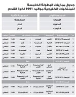 الأزرق الأولمبي يكثف تدريباته استعداداً لمواجهة الإمارات