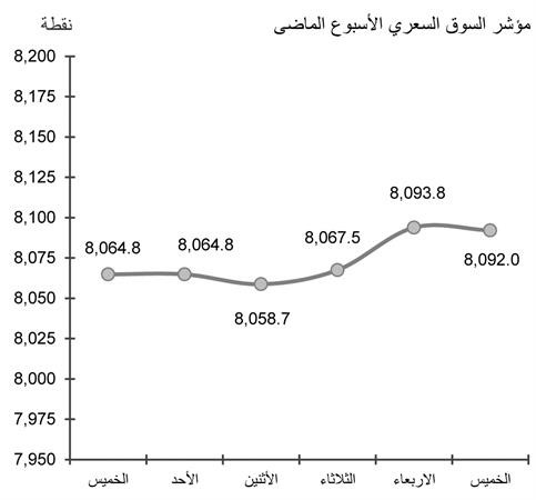 نشاط مضاربي على الأسهم الرخيصة وخمول على «القيادية»