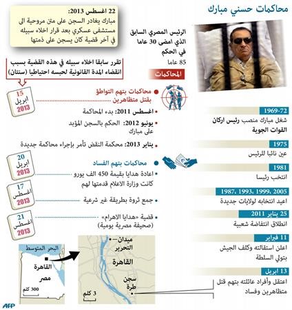 الاتحاد الأوروبي: نحترم قرار إطلاق سراح مبارك