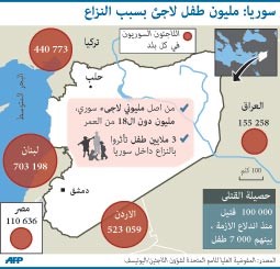 مشرّعون أميركيون يتراجعون عن رفضهم العمل العسكري  ومصادر تتوقع استنساخ سيناريو كوسوفو في سورية