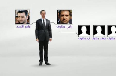 بالفيديو..وثائق تكشف أسرار هيمنة بشار الأسد على الاقتصاد السوري