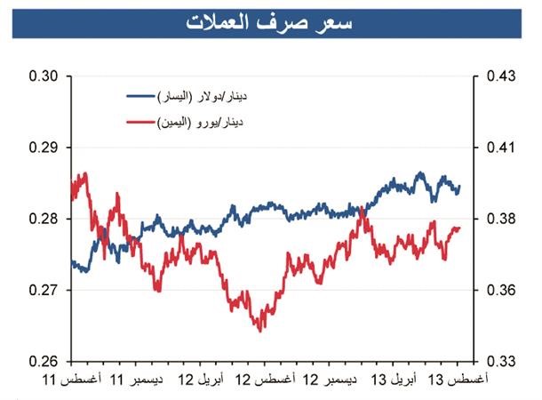 «الوطني»: استقرار نمو الائتمان في يونيو الماضي مدعوماً بزيادة الاقتراض الاستهلاكي والمقسط