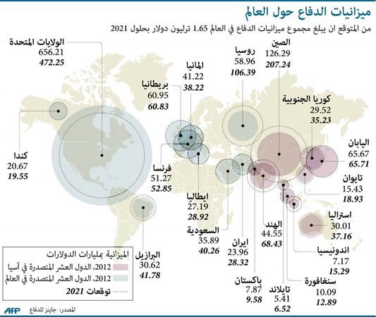 « واشنطن بوست»: الولايات المتحدة تتجسس على إسرائيل وإيران والصين وروسيا
