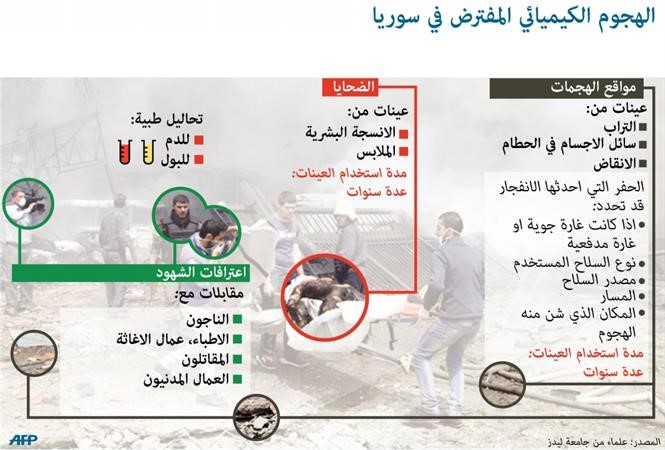 سورية بعد 30 شهراً من حرب مدمرة: الخارطة الديموغرافية و«النسيج» الديني ـ الاجتماعي