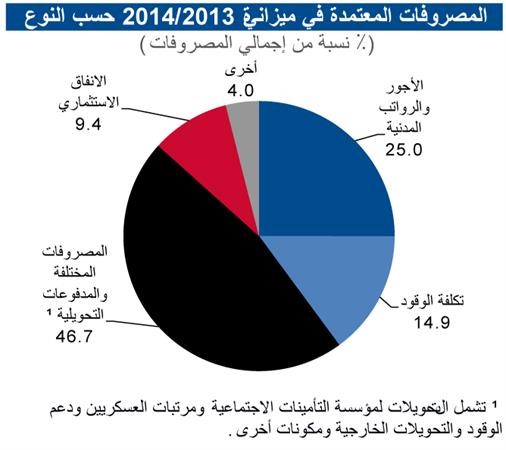 «الوطني»: 19.3 مليار دينار إجمالي الإنفاق الحكومي في 2012/2013