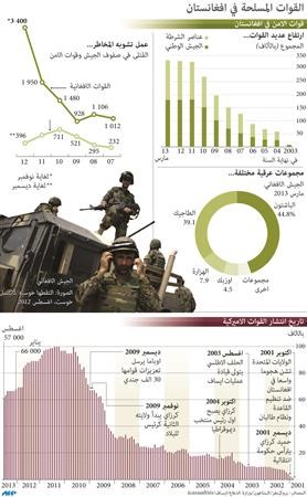قائد عسكري بريطاني: الجيش الأفغاني يثبت أنه «قوة فاعلة» 