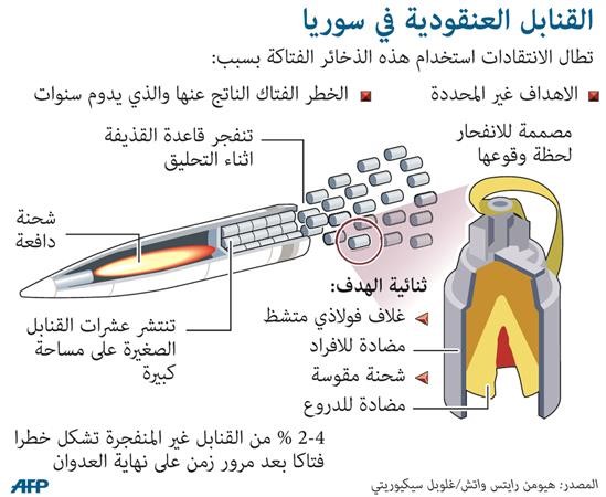 الجيش الحر يواصل تقدمه في «القلمون» ويسيطر على معلولا والنظام يُصعّد غاراته على ريف إدلب ويرتكب مجزرة بتفتناز