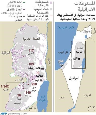 عشرات المستوطنين والحاخامات يقتحمون «الأقصى» و«فتح» تحذّر من مخطط إسرائيلي لتهويده