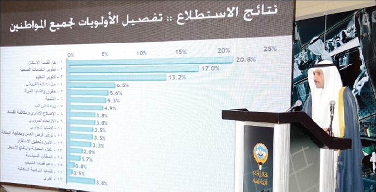 رئيس مجلس الامة مرزوق الغانم يعرض نتائج الاستبيان حول اولويات المواطنين