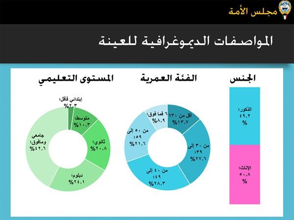 الغانم: لا لوضع العصا في دولاب الإنجاز