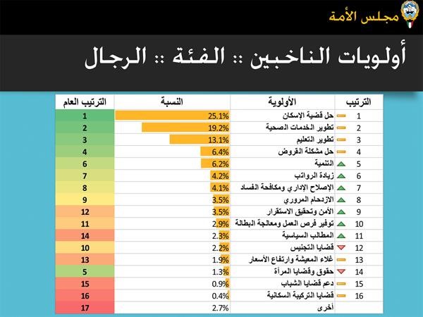 الغانم: لا لوضع العصا في دولاب الإنجاز