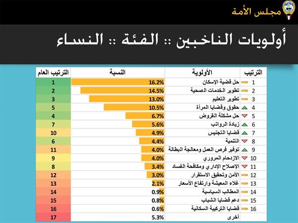 الغانم: لا لوضع العصا في دولاب الإنجاز