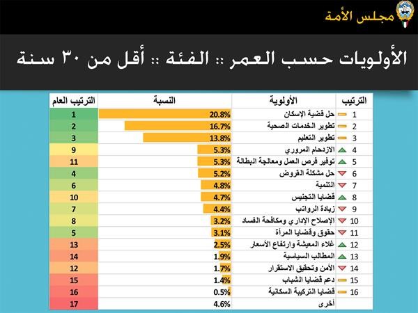 الغانم: لا لوضع العصا في دولاب الإنجاز