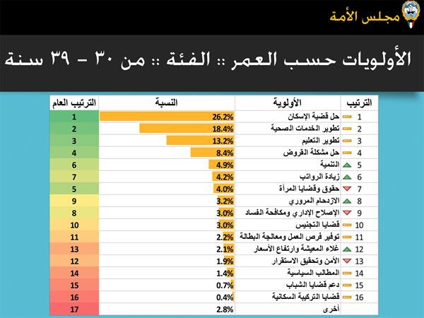 الغانم: لا لوضع العصا في دولاب الإنجاز