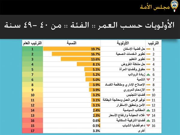 الغانم: لا لوضع العصا في دولاب الإنجاز
