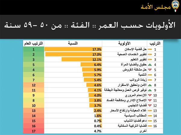 الغانم: لا لوضع العصا في دولاب الإنجاز