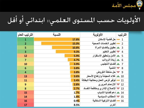الغانم: لا لوضع العصا في دولاب الإنجاز