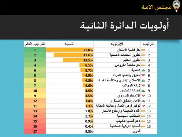 الغانم: لا لوضع العصا في دولاب الإنجاز
