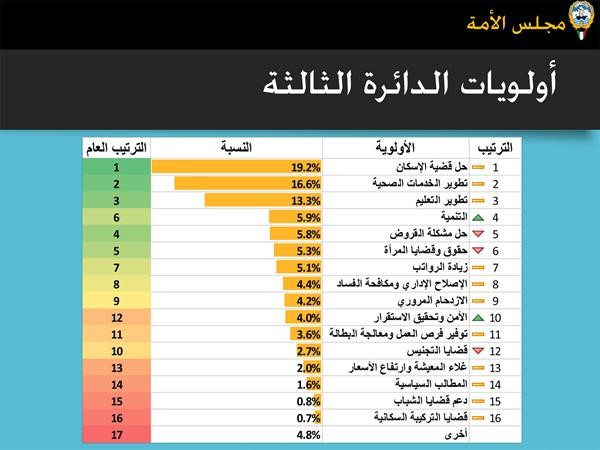 الغانم: لا لوضع العصا في دولاب الإنجاز