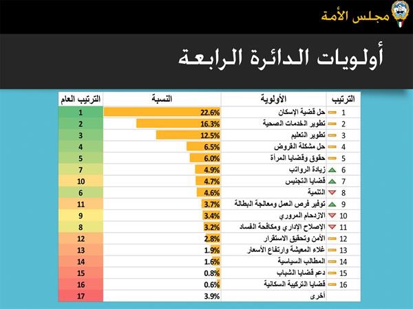 الغانم: لا لوضع العصا في دولاب الإنجاز