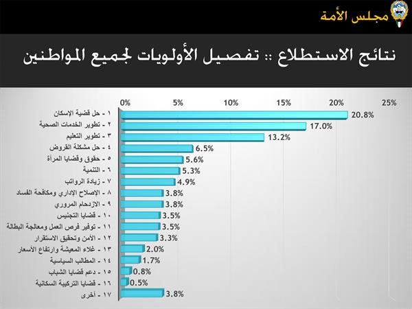 الغانم: لا لوضع العصا في دولاب الإنجاز