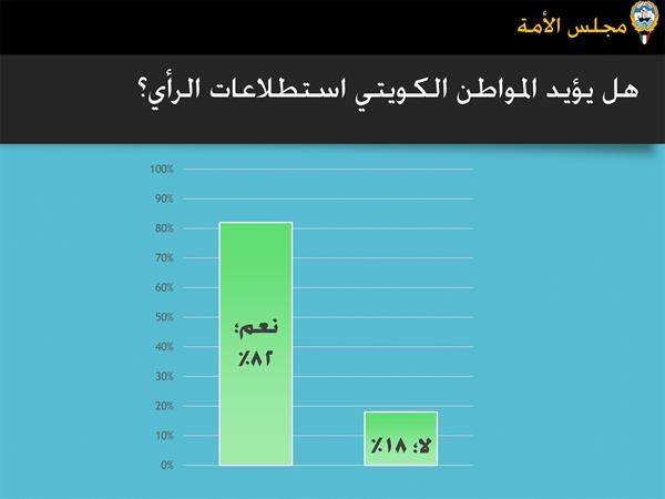 الغانم: لا لوضع العصا في دولاب الإنجاز