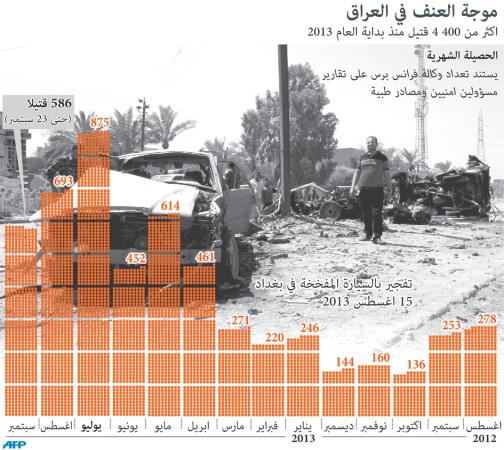 حزب البارزاني يتقدم بانتخابات كردستان العراق
