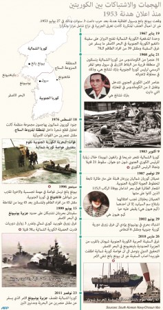 خطة خمسية كورية جنوبية لتعزيز العلاقات السلمية مع الشطر الشمالي